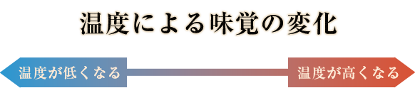 温度による味覚の変化